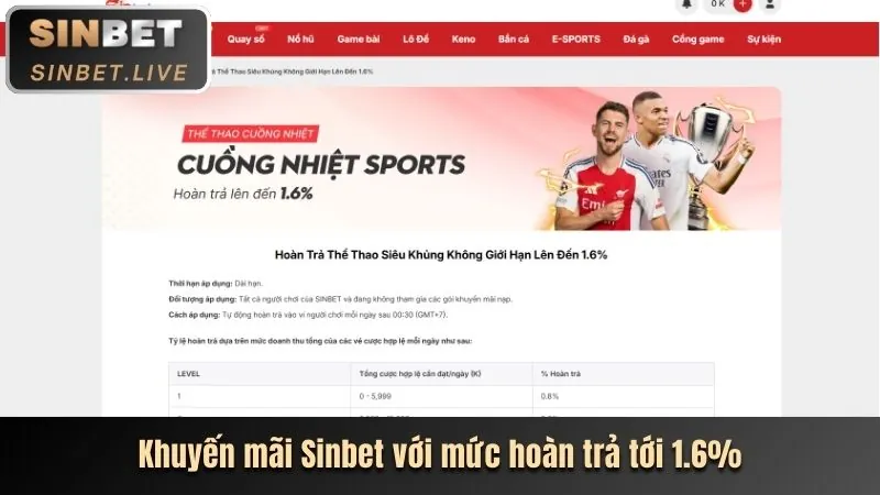 Khuyến mãi nạp lại V7BET